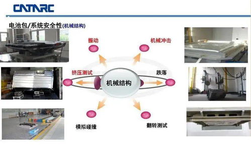 動(dòng)力電池測試評價(jià)技術(shù) 電子產(chǎn)品技術(shù)開發(fā)中的核心基石
