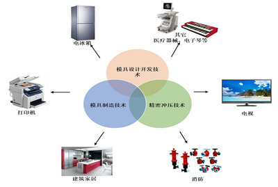 回血紅包來襲！銘科精技新股申購解讀 聚焦電子產(chǎn)品技術(shù)開發(fā)，發(fā)行價(jià)14.89元/股