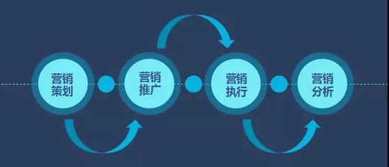 新商業(yè)時代下，海鼎如何以數(shù)智化視角重塑市場營銷