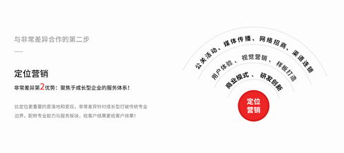 非常差異品牌營銷策劃 深圳專業(yè)團隊如何為化妝品、地板與女裝企業(yè)精準定位