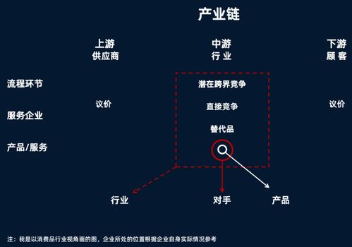 市場營銷策劃 從戰(zhàn)略到執(zhí)行的完整指南