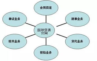 經(jīng)濟(jì)管理學(xué)院各專業(yè)介紹匯總 新生必看重磅出擊——市場(chǎng)營銷策劃
